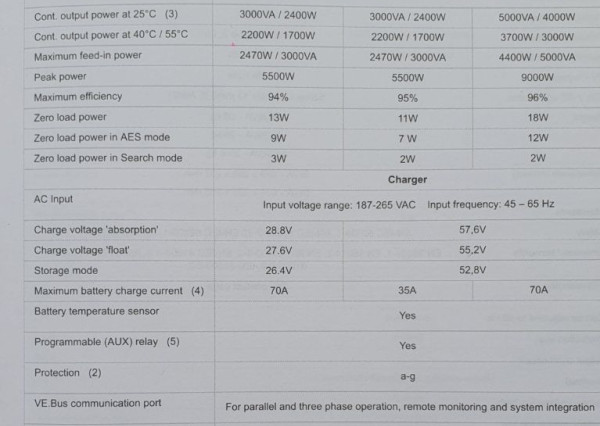 Areté real - Vám predstavuje Vaše mobilné bývanie snov!